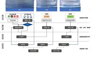 埃文斯：队内最欣赏霍伊伦，多年来一直苦练双脚传球